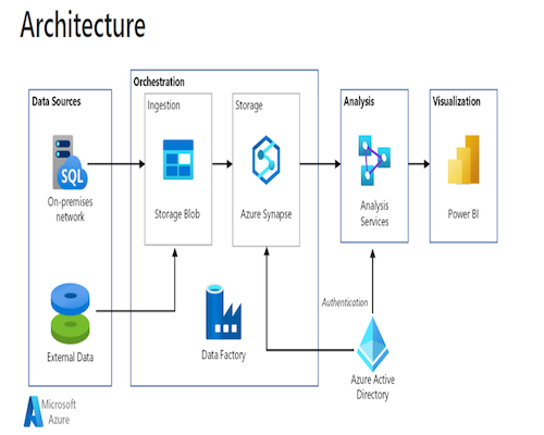 Data Pipelines