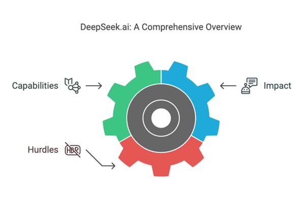 deepseek