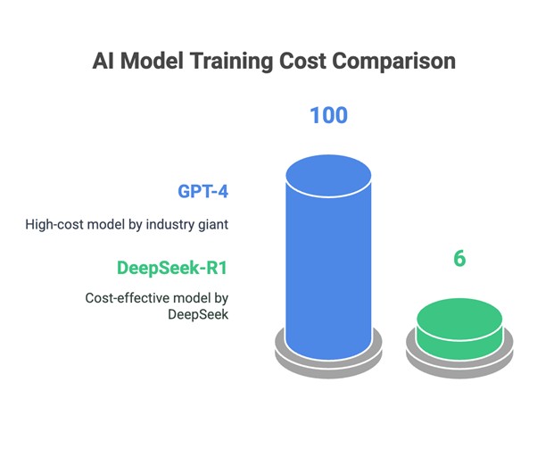 deepseek