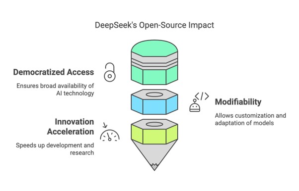 deepseek