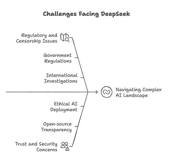 deepseek